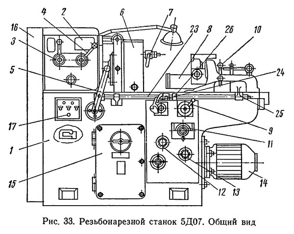 Розташування складових частин резьбонарезного станк 5Д07